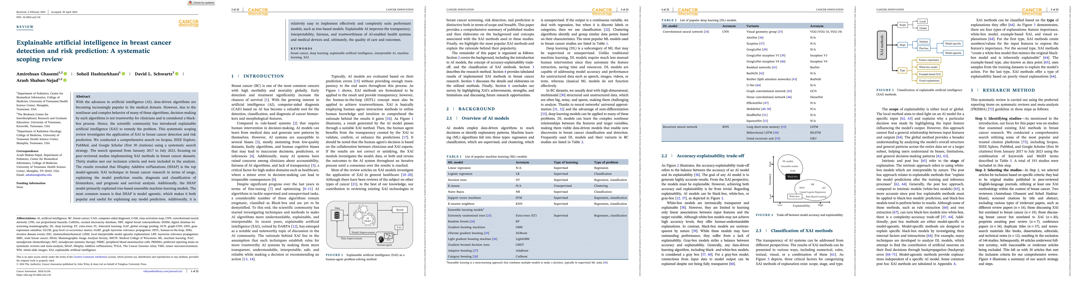 Thumbnail for Explainable artificial intelligence in breast cancer detection and risk
  prediction: A systematic scoping review