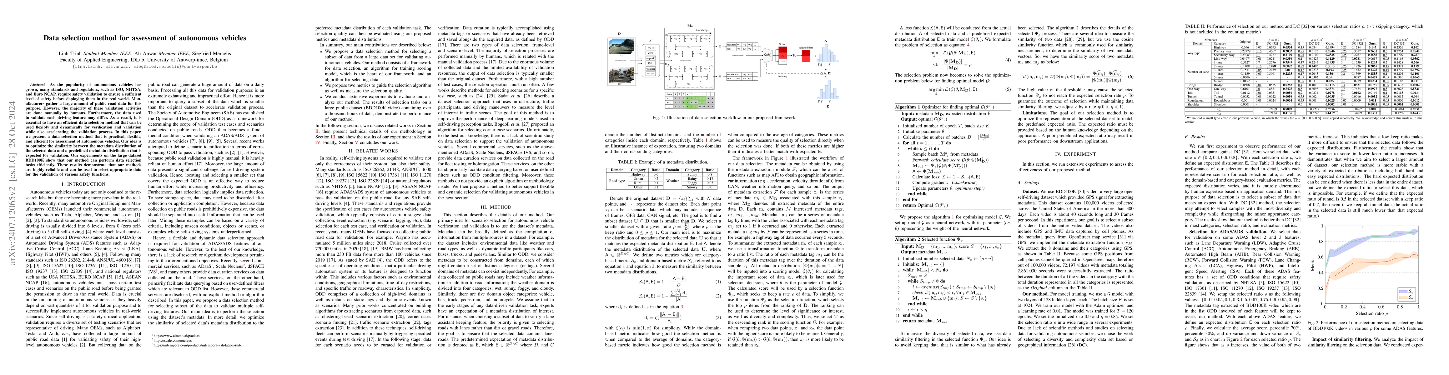Thumbnail for Data selection method for assessment of autonomous vehicles