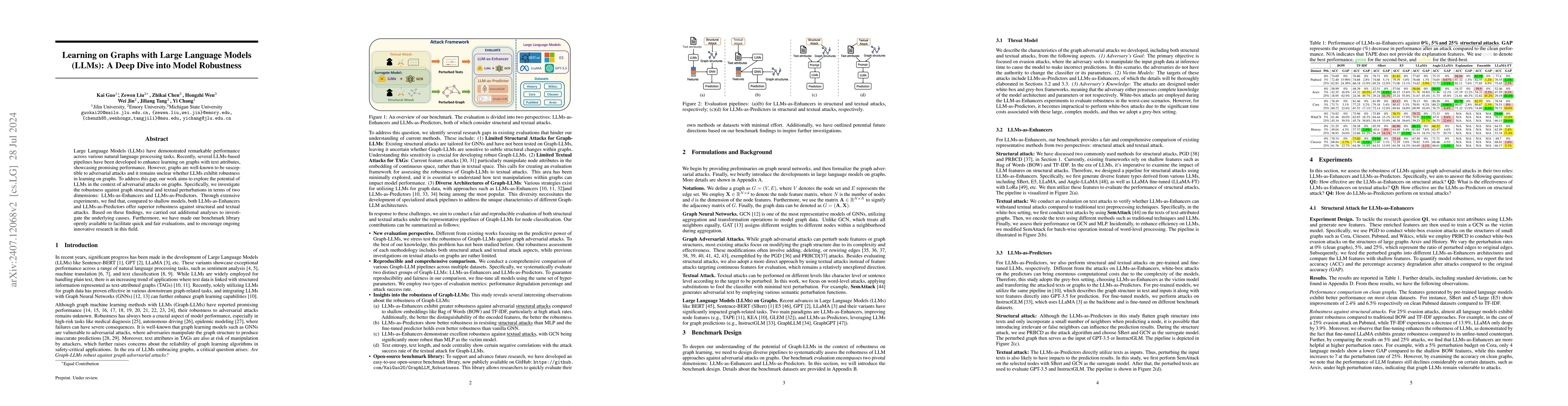 Thumbnail for Learning on Graphs with Large Language Models(LLMs): A Deep Dive into
  Model Robustness