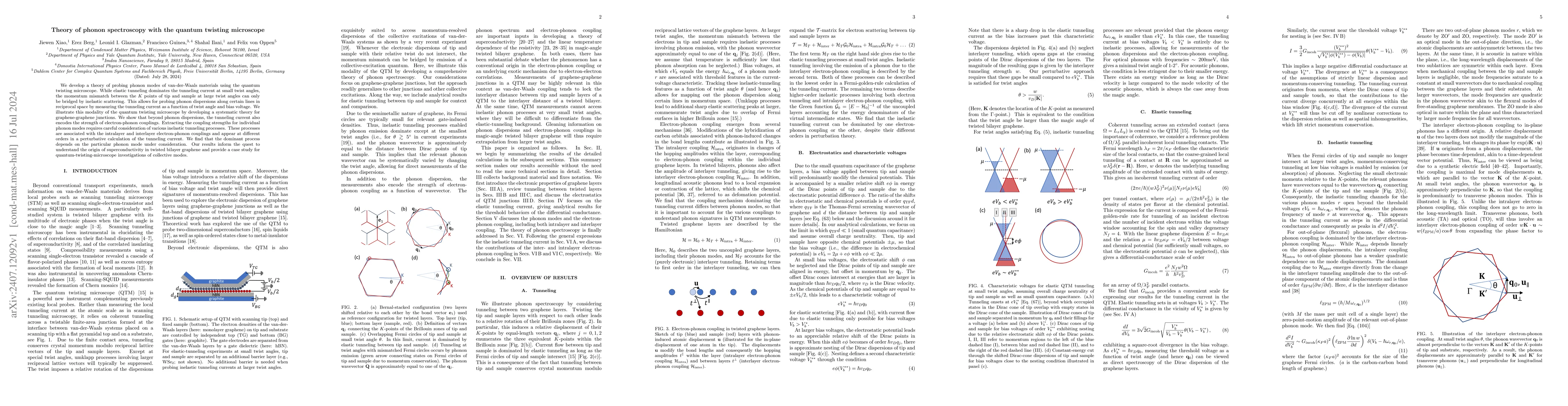 Thumbnail for Theory of phonon spectroscopy with the quantum twisting microscope