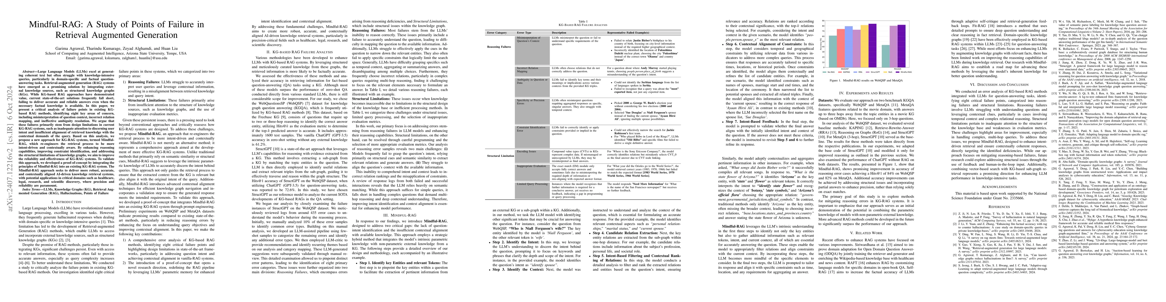 Thumbnail for Mindful-RAG: A Study of Points of Failure in Retrieval Augmented
  Generation