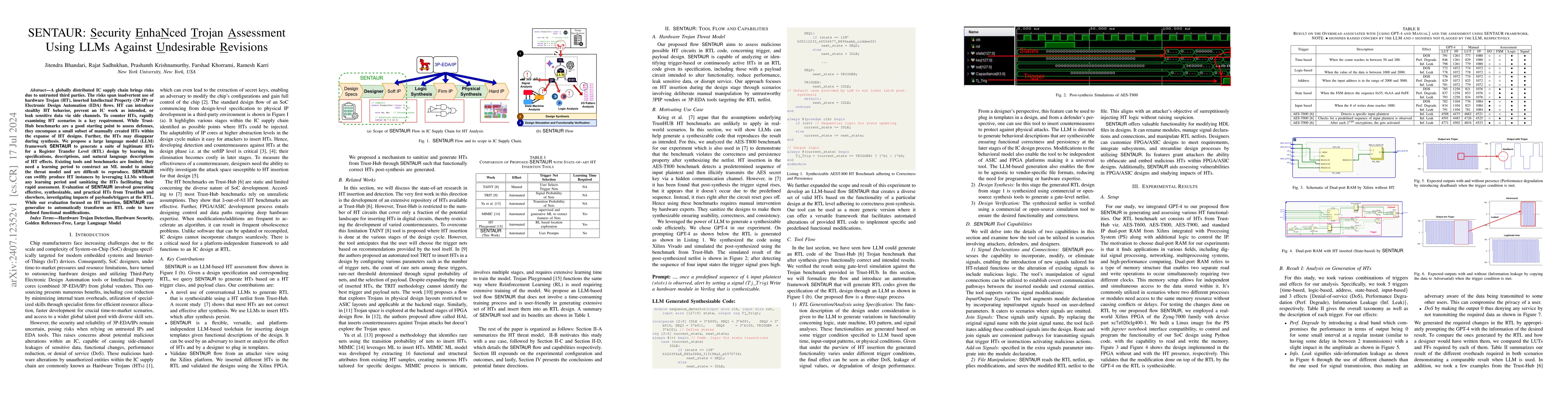 Thumbnail for SENTAUR: Security EnhaNced Trojan Assessment Using LLMs Against
  Undesirable Revisions
