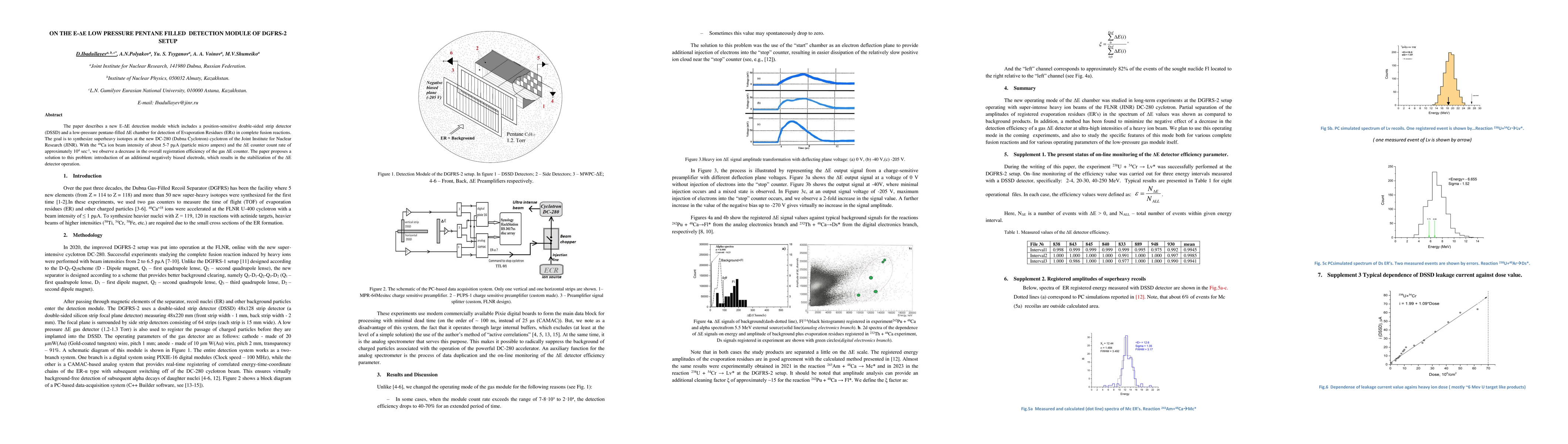 Thumbnail for On the E-DeltaE low pressure pentane filled detection module of DGFRS-2
  setup