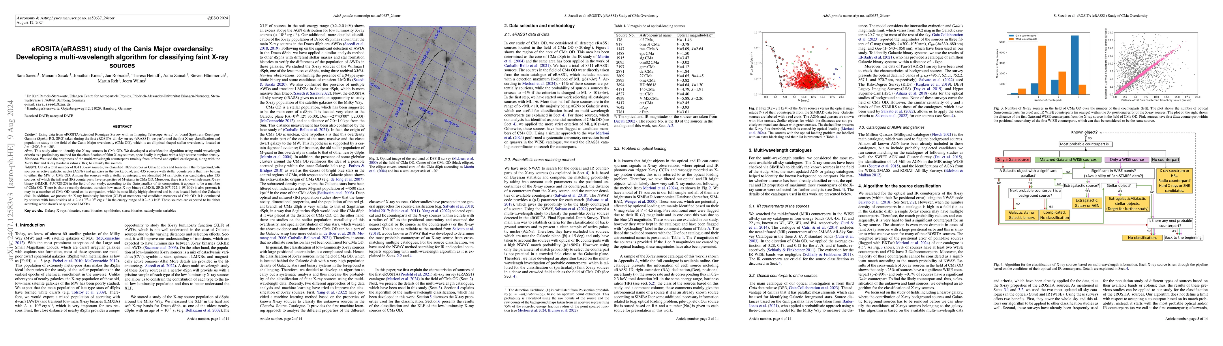 Thumbnail for eROSITA (eRASS1) study of the Canis Major overdensity: Developing a
  multi-wavelength algorithm for classifying faint X-ray sources