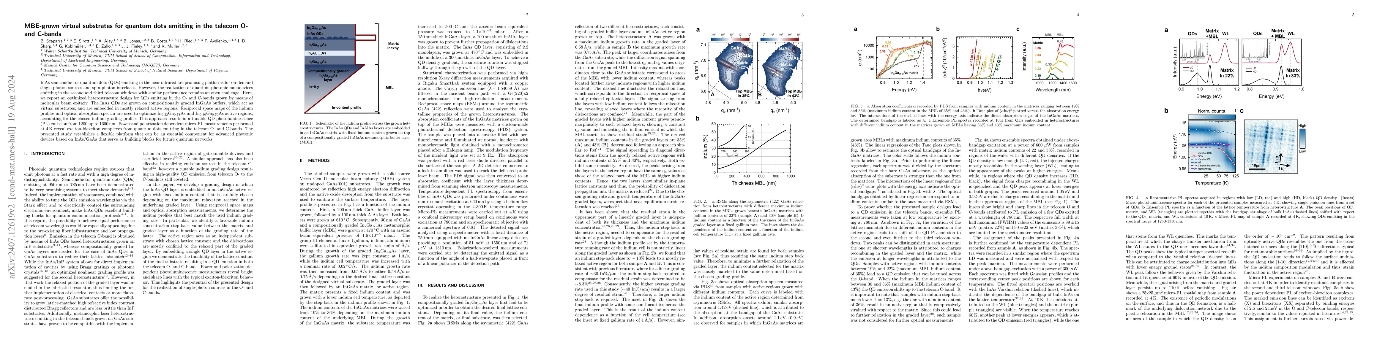 Thumbnail for MBE-grown virtual substrates for quantum dots emitting in the telecom O-
  and C-bands