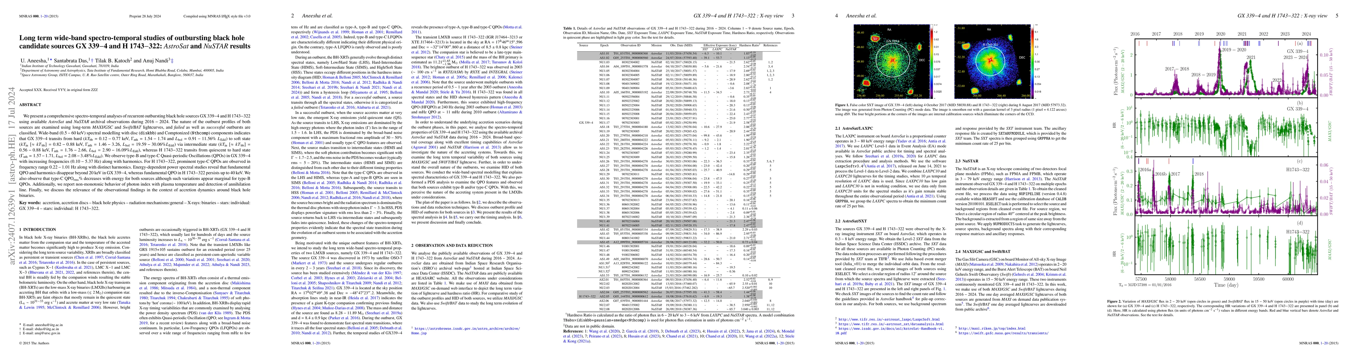 Thumbnail for Long term wide-band spectro-temporal studies of outbursting black hole
  candidate sources GX 339-4 and H 1743-322: AstroSat and NuSTAR results