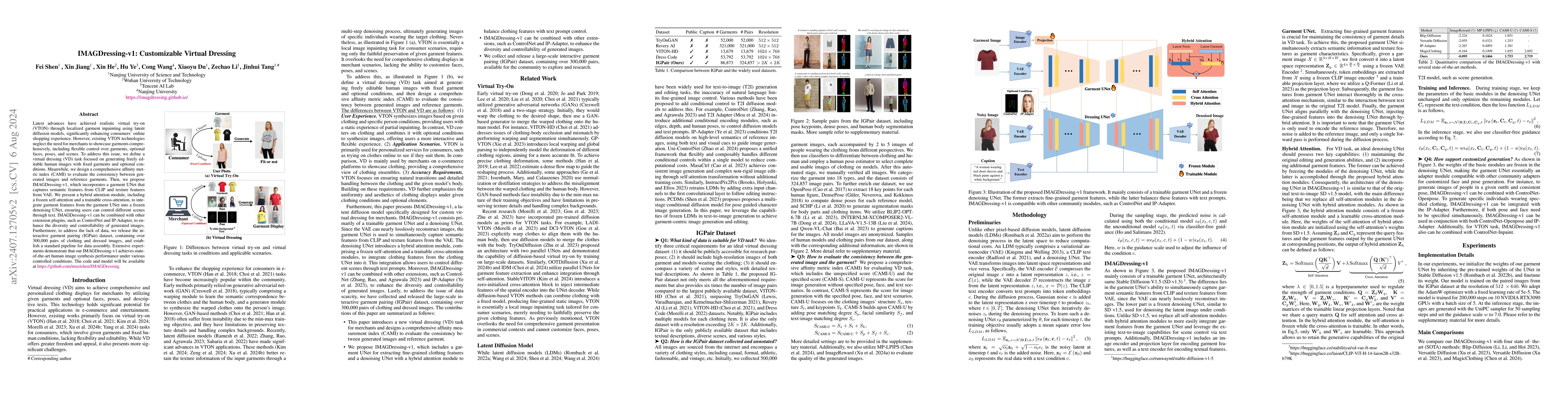 Thumbnail for IMAGDressing-v1: Customizable Virtual Dressing