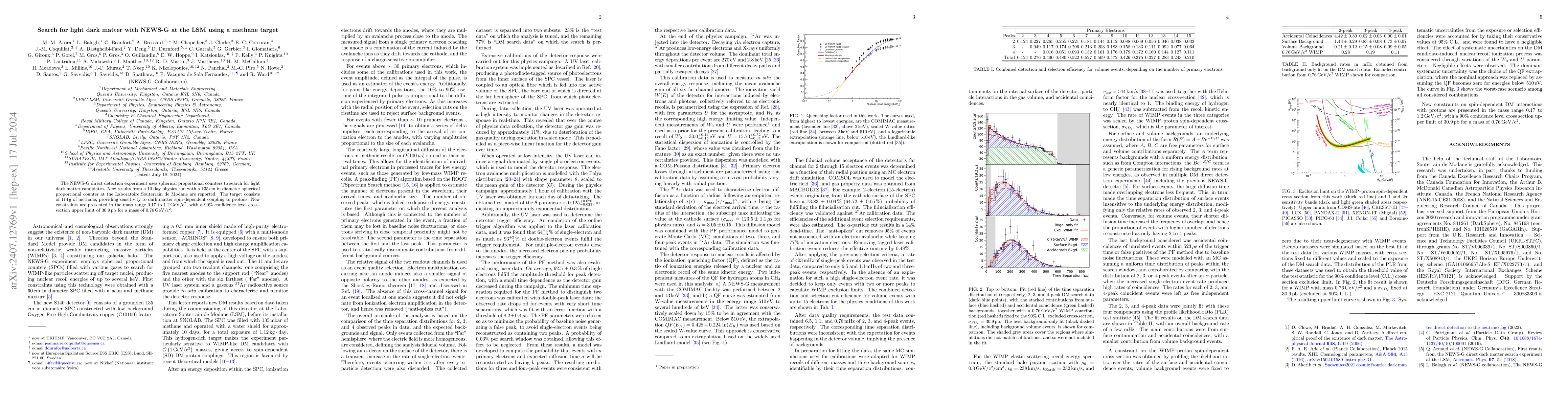 Thumbnail for Search for light dark matter with NEWS-G at the LSM using a methane
  target