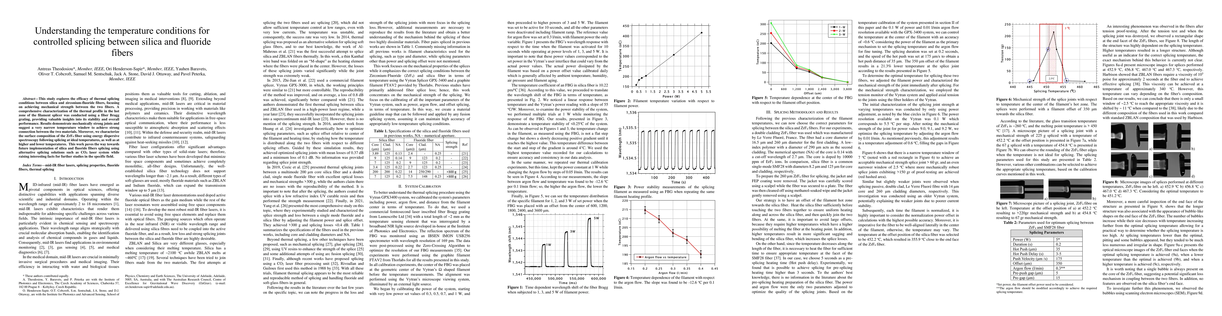 Thumbnail for Understanding the temperature conditions for controlled splicing between
  silica and fluoride fibers