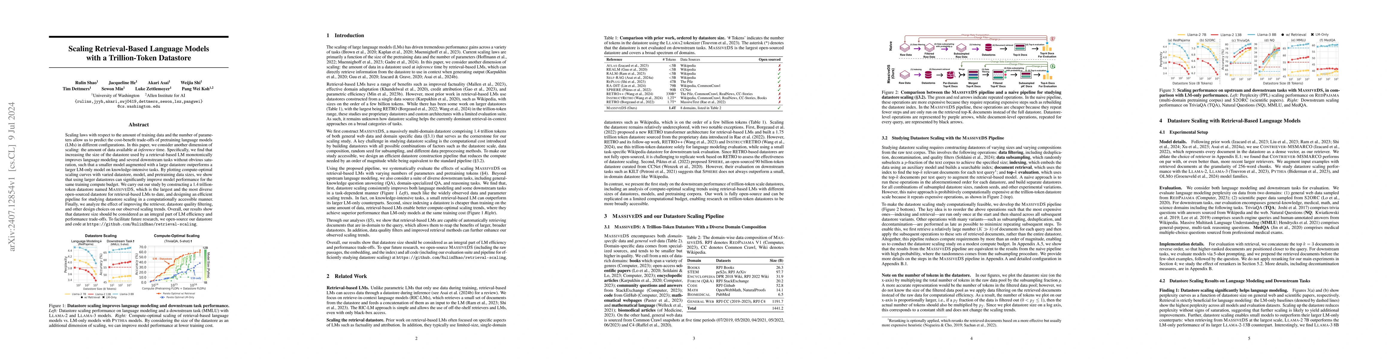 Thumbnail for Scaling Retrieval-Based Language Models with a Trillion-Token Datastore