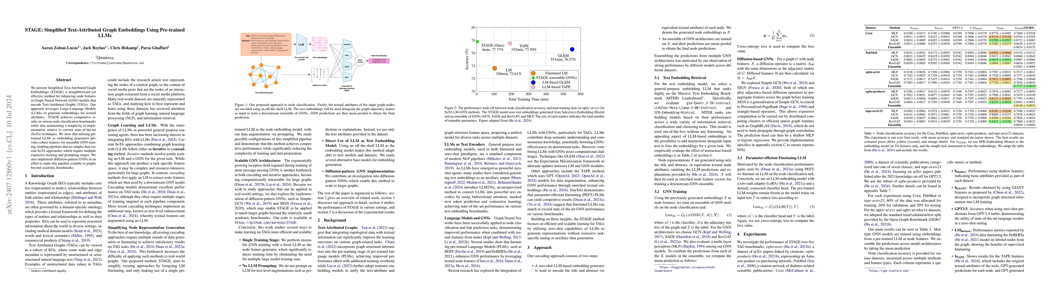 Thumbnail for STAGE: Simplified Text-Attributed Graph Embeddings Using Pre-trained
  LLMs