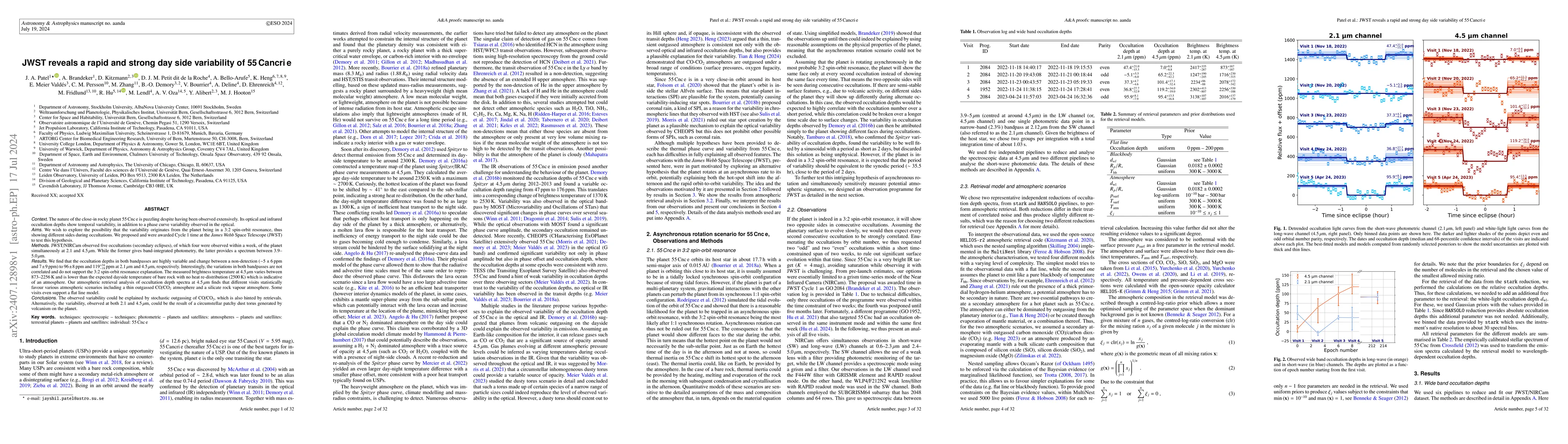 Thumbnail for JWST reveals a rapid and strong day side variability of 55 Cancri e