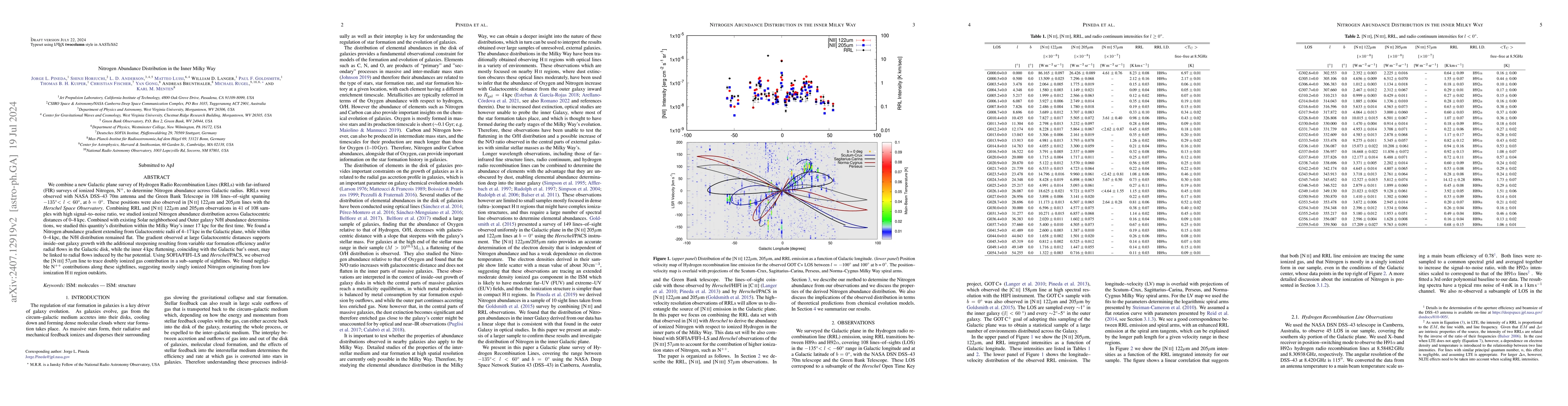 Thumbnail for Nitrogen Abundance Distribution in the inner Milky Way