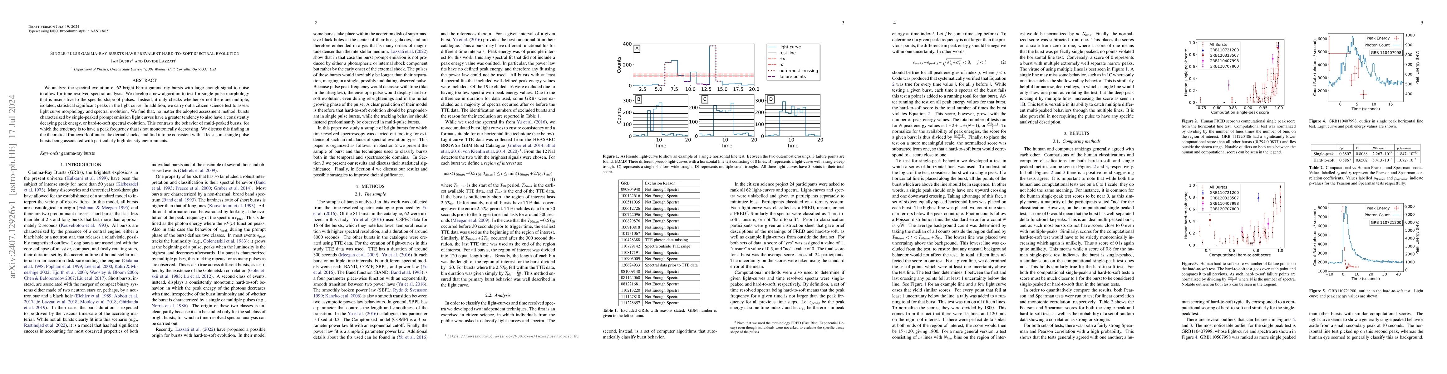 Thumbnail for Single-Pulse Gamma-Ray Bursts have Prevalent Hard-to-Soft Spectral
  Evolution