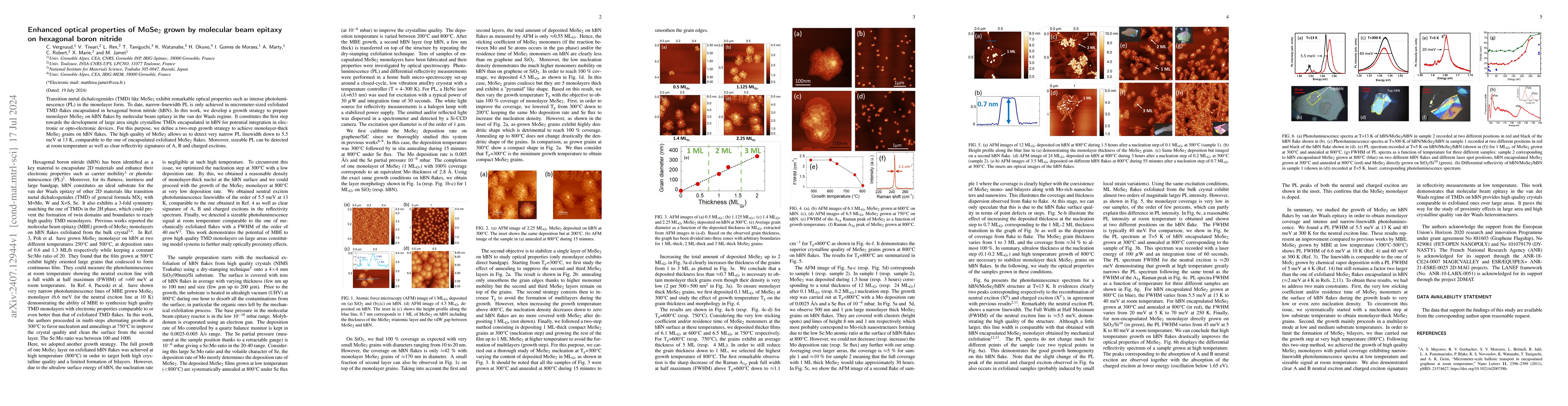 Thumbnail for Enhanced optical properties of MoSe$_2$ grown by molecular beam epitaxy
  on hexagonal boron nitride