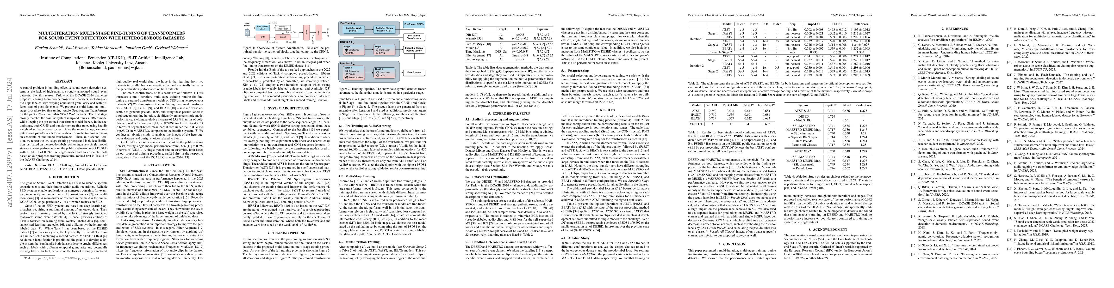 Thumbnail for Multi-Iteration Multi-Stage Fine-Tuning of Transformers for Sound Event
  Detection with Heterogeneous Datasets