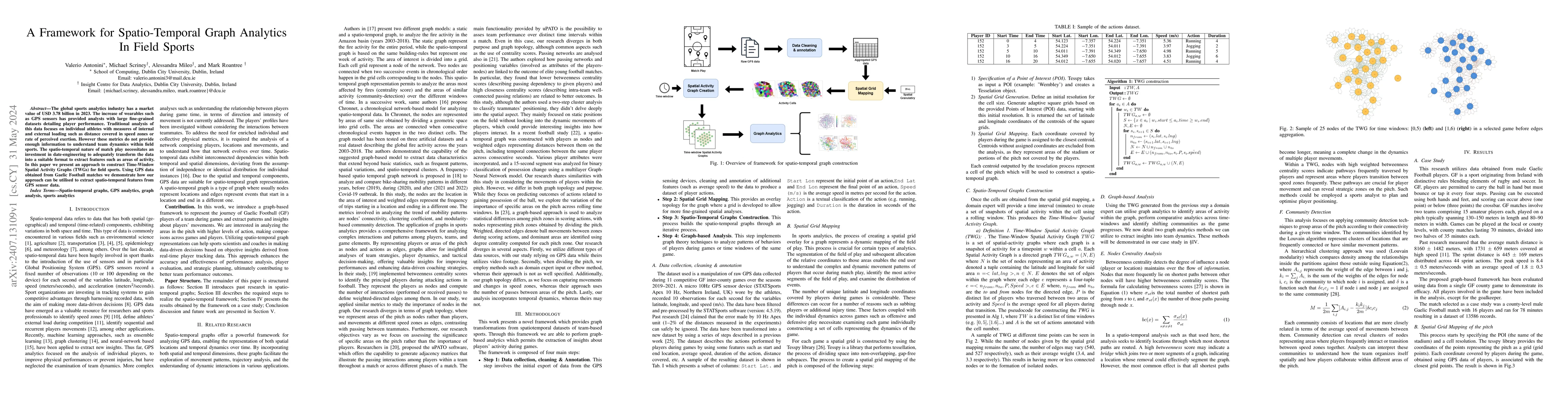 Thumbnail for A Framework for Spatio-Temporal Graph Analytics In Field Sports