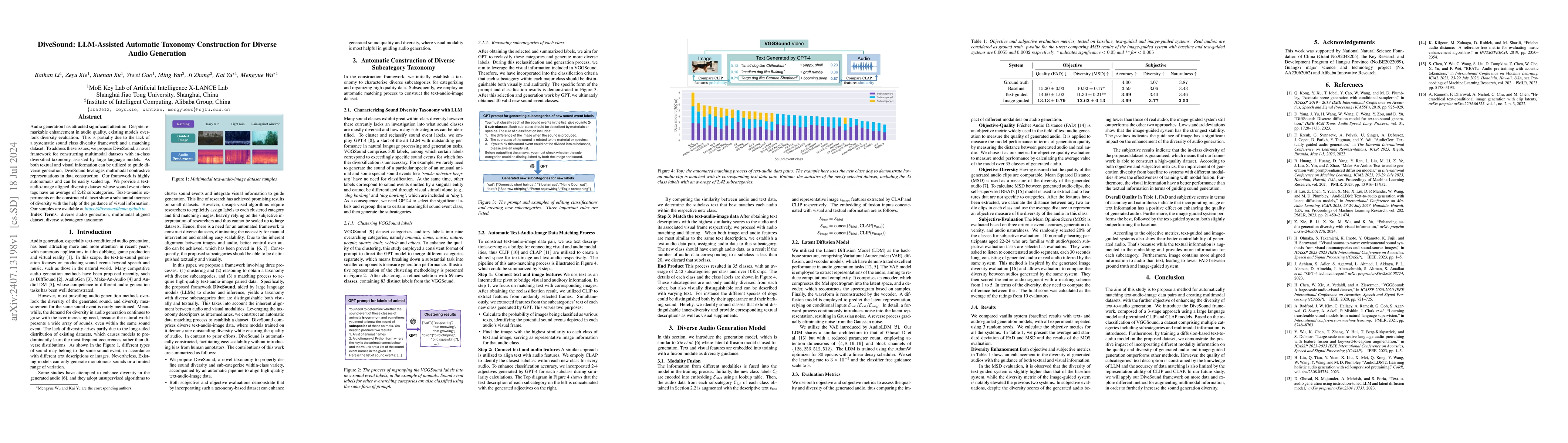 Thumbnail for DiveSound: LLM-Assisted Automatic Taxonomy Construction for Diverse
  Audio Generation
