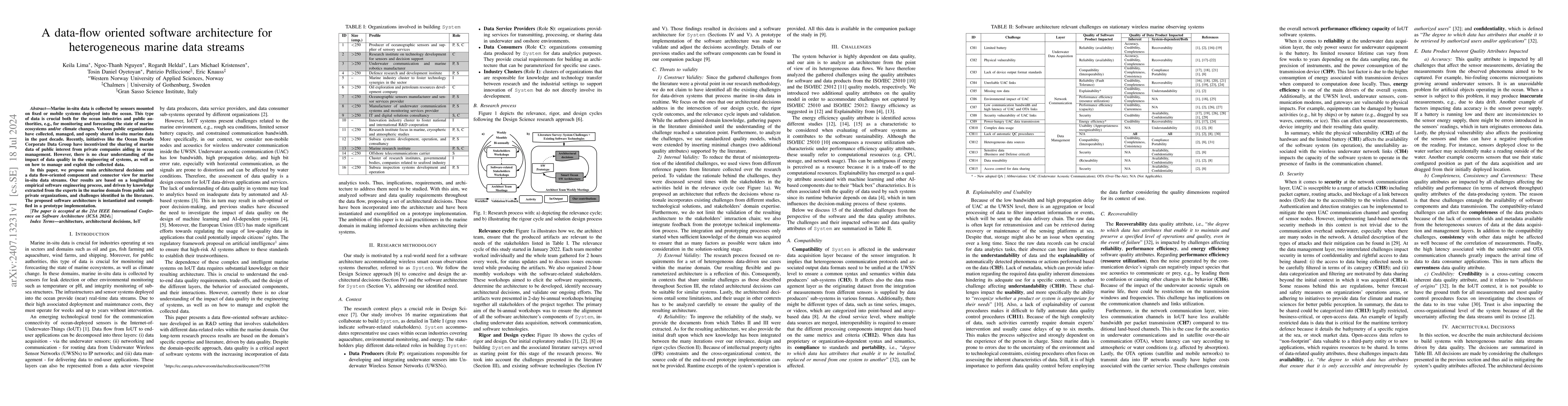 Thumbnail for A data-flow oriented software architecture for heterogeneous marine data
  streams
