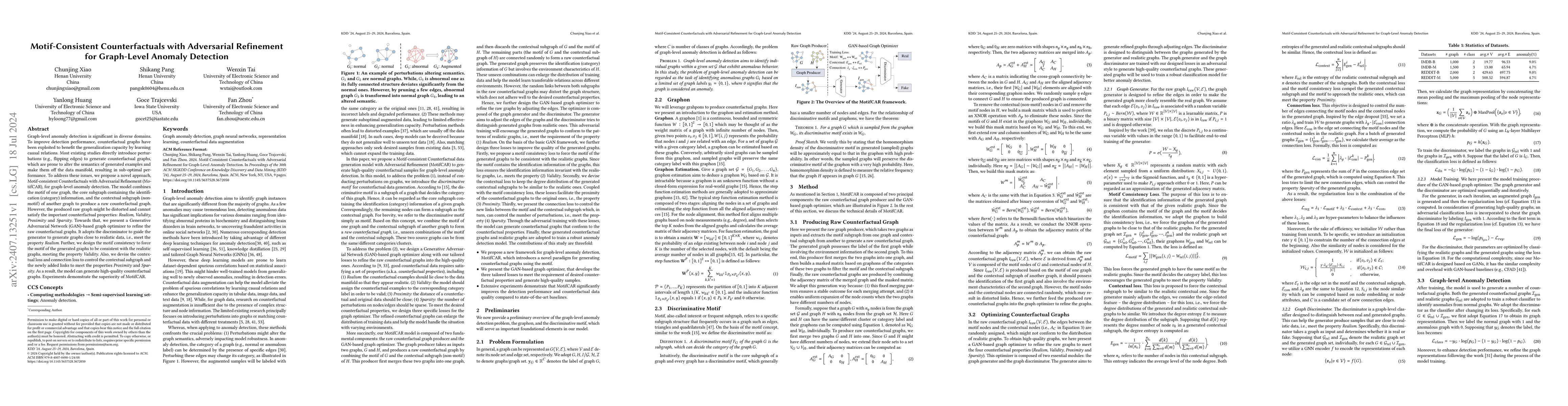 Thumbnail for Motif-Consistent Counterfactuals with Adversarial Refinement for
  Graph-Level Anomaly Detection