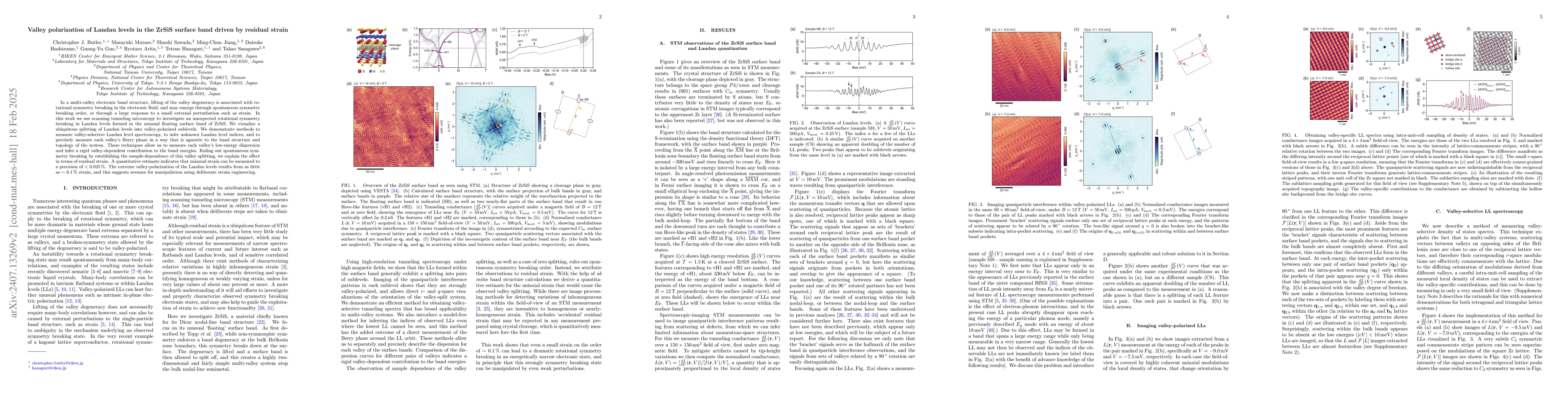 Thumbnail for Valley polarization of Landau levels driven by residual strain in the
  ZrSiS surface band