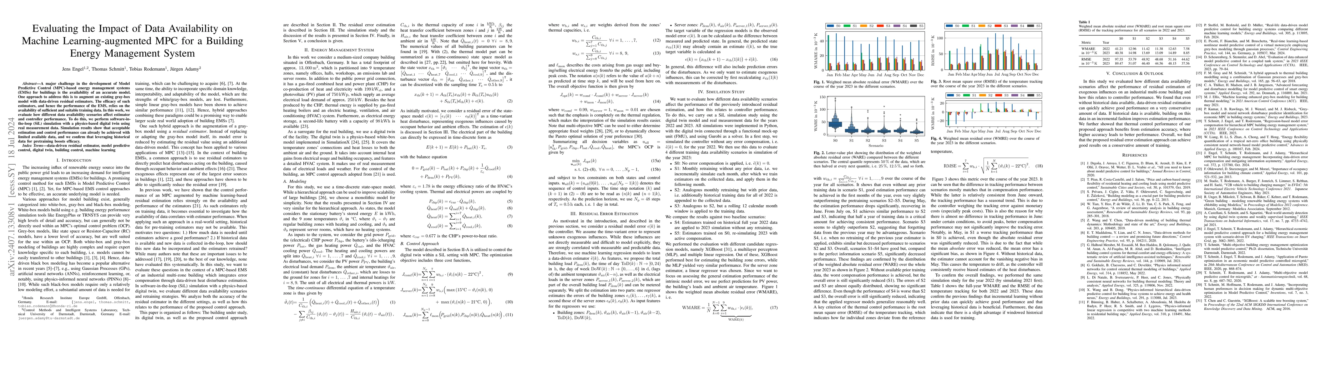 Thumbnail for Evaluating the Impact of Data Availability on Machine Learning-augmented
  MPC for a Building Energy Management System