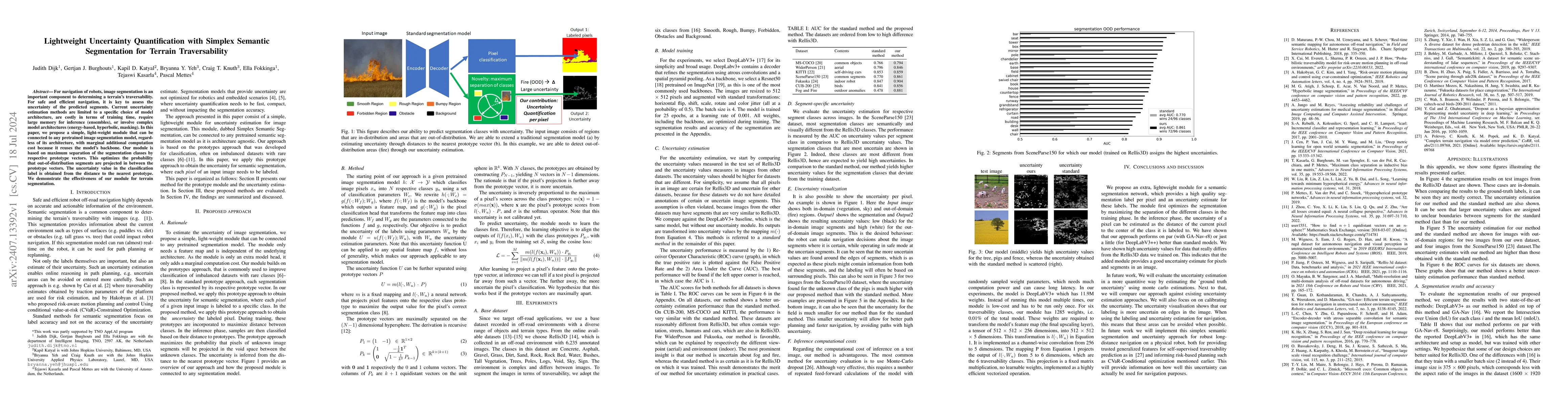 Thumbnail for Lightweight Uncertainty Quantification with Simplex Semantic
  Segmentation for Terrain Traversability