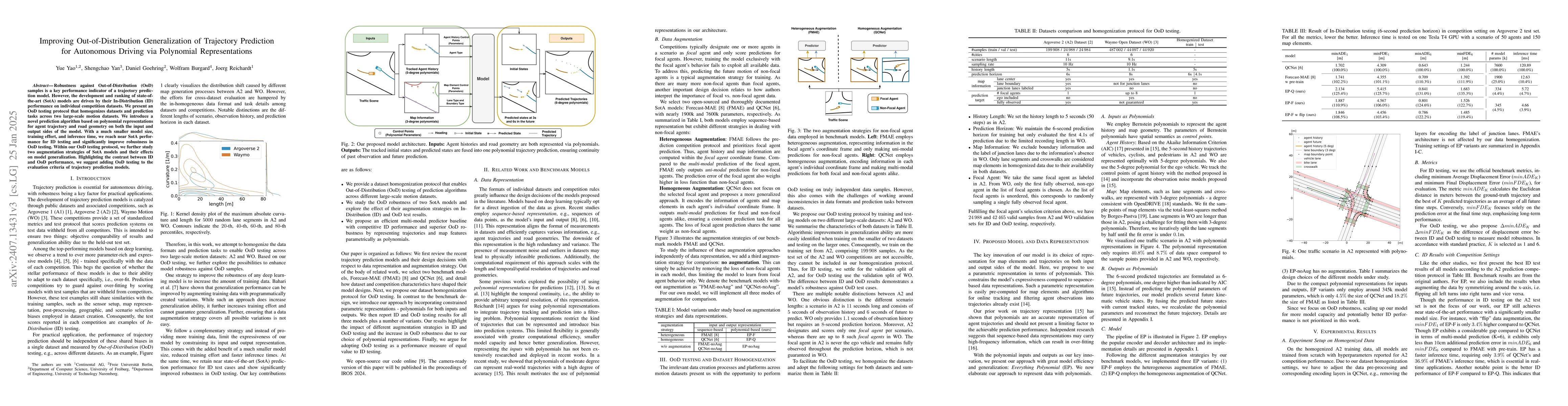 Thumbnail for Improving Out-of-Distribution Generalization of Trajectory Prediction
  for Autonomous Driving via Polynomial Representations