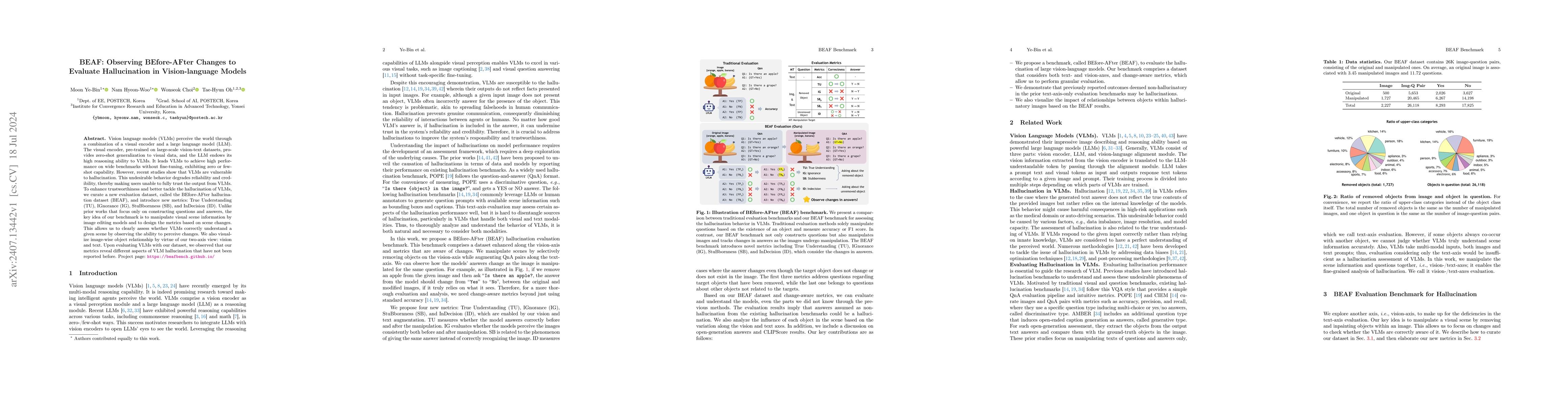 Thumbnail for BEAF: Observing BEfore-AFter Changes to Evaluate Hallucination in
  Vision-language Models