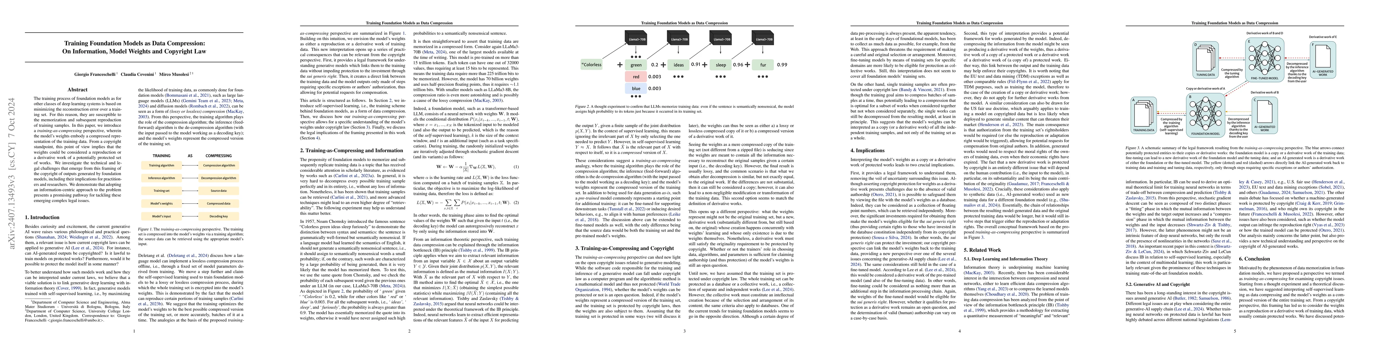 Thumbnail for Training Foundation Models as Data Compression: On Information, Model
  Weights and Copyright Law