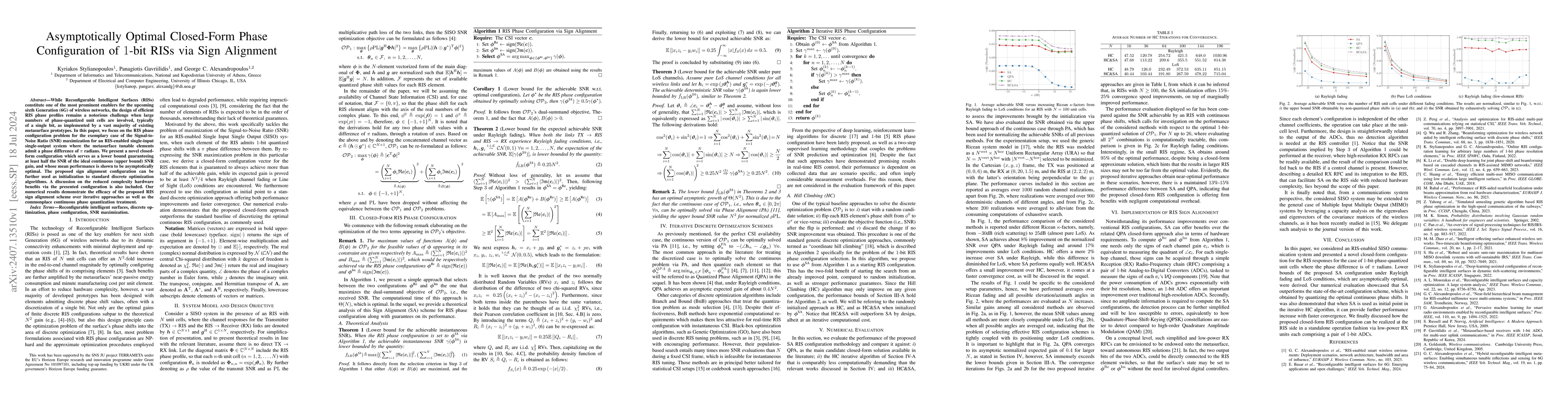 Thumbnail for Asymptotically Optimal Closed-Form Phase Configuration of $1$-bit RISs
  via Sign Alignment