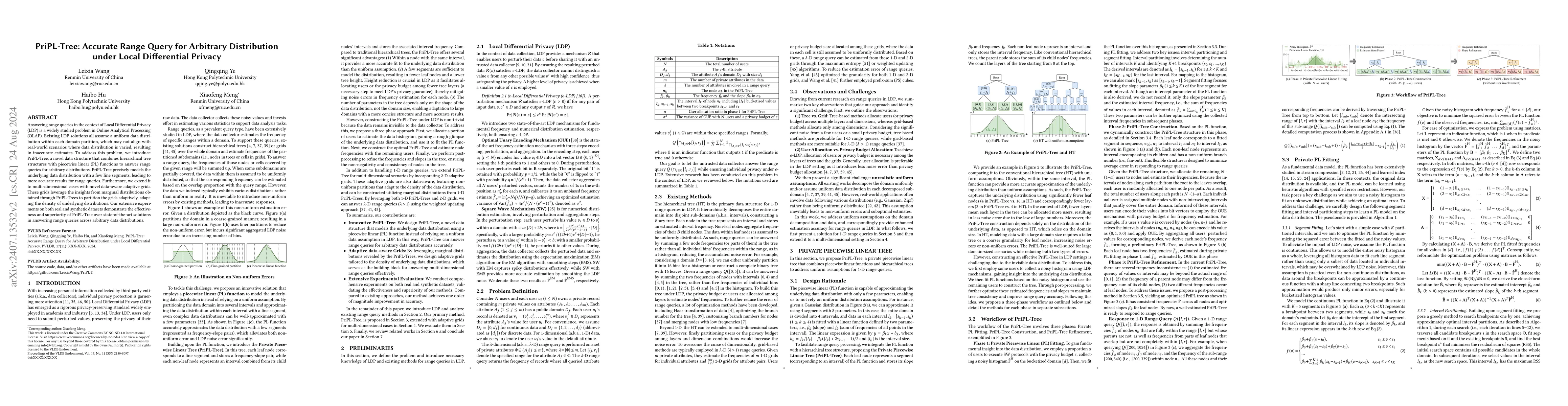 Thumbnail for PriPL-Tree: Accurate Range Query for Arbitrary Distribution under Local
  Differential Privacy