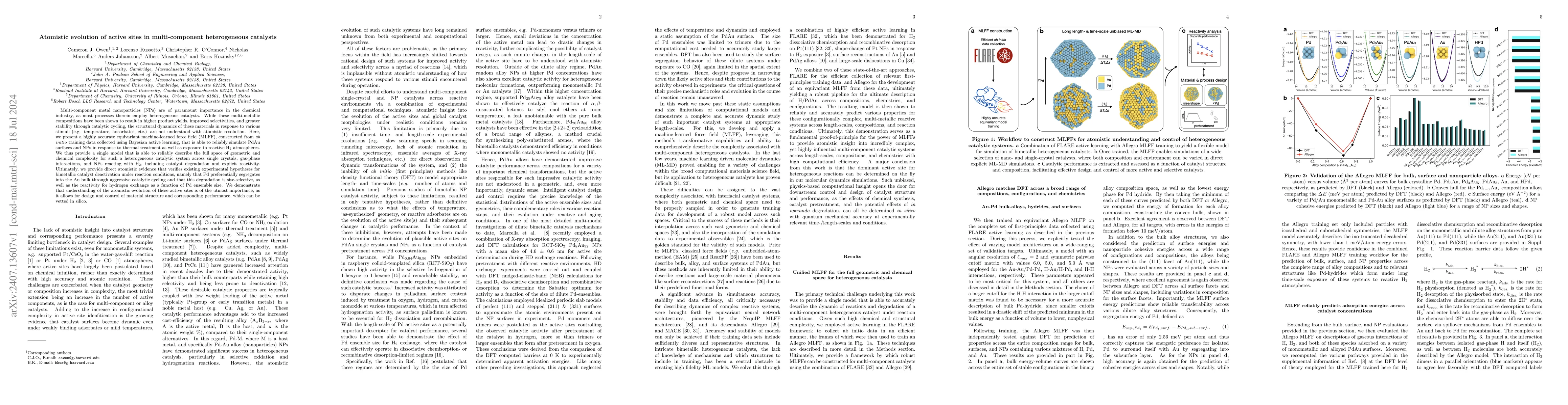 Thumbnail for Atomistic evolution of active sites in multi-component heterogeneous
  catalysts