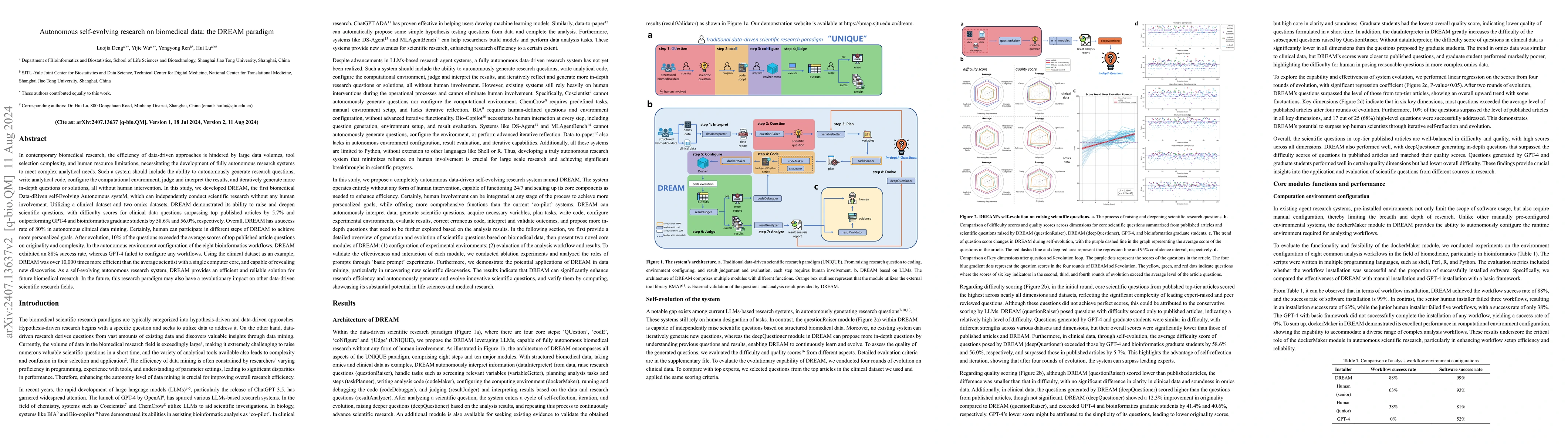 Thumbnail for Autonomous self-evolving research on biomedical data: the DREAM paradigm