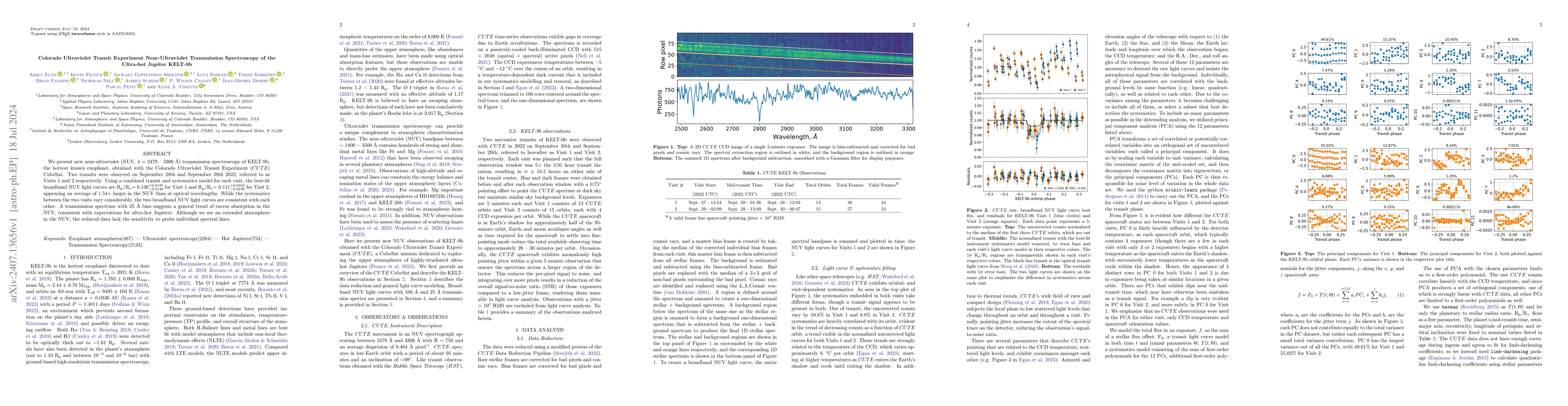 Thumbnail for Colorado Ultraviolet Transit Experiment Near-Ultraviolet Transmission
  Spectroscopy of the Ultra-hot Jupiter KELT-9b
