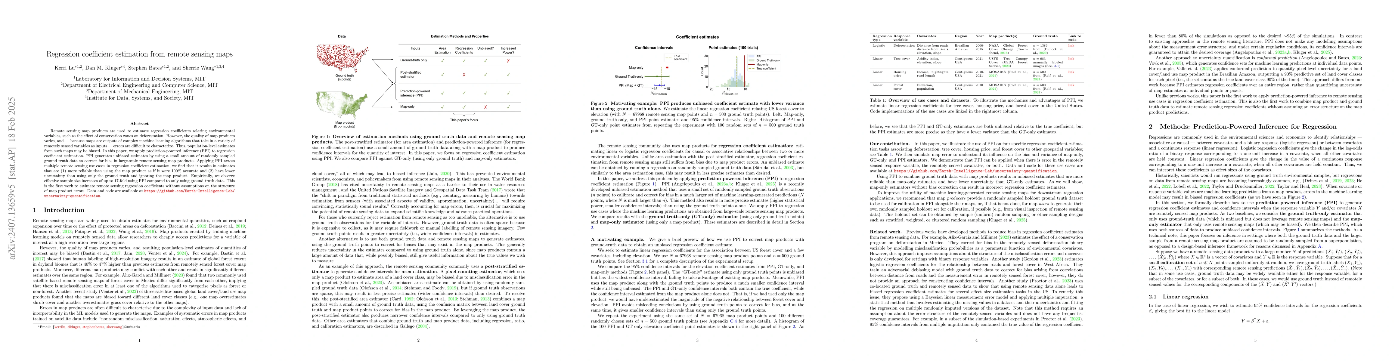 Thumbnail for Quantifying uncertainty in area and regression coefficient estimation
  from remote sensing maps