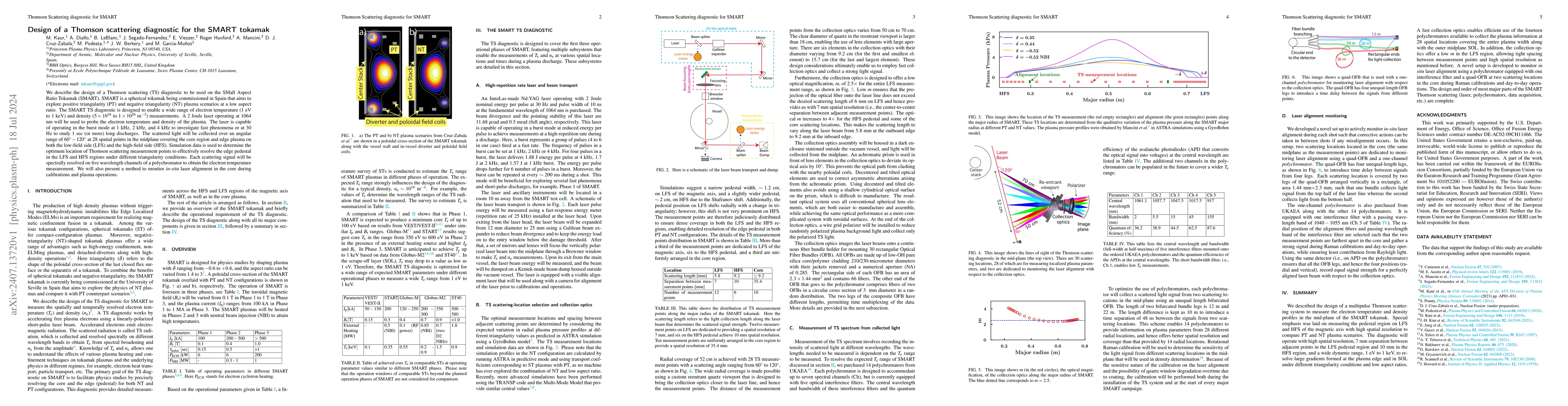 Thumbnail for Design of a Thomson scattering diagnostic for the SMART tokamak