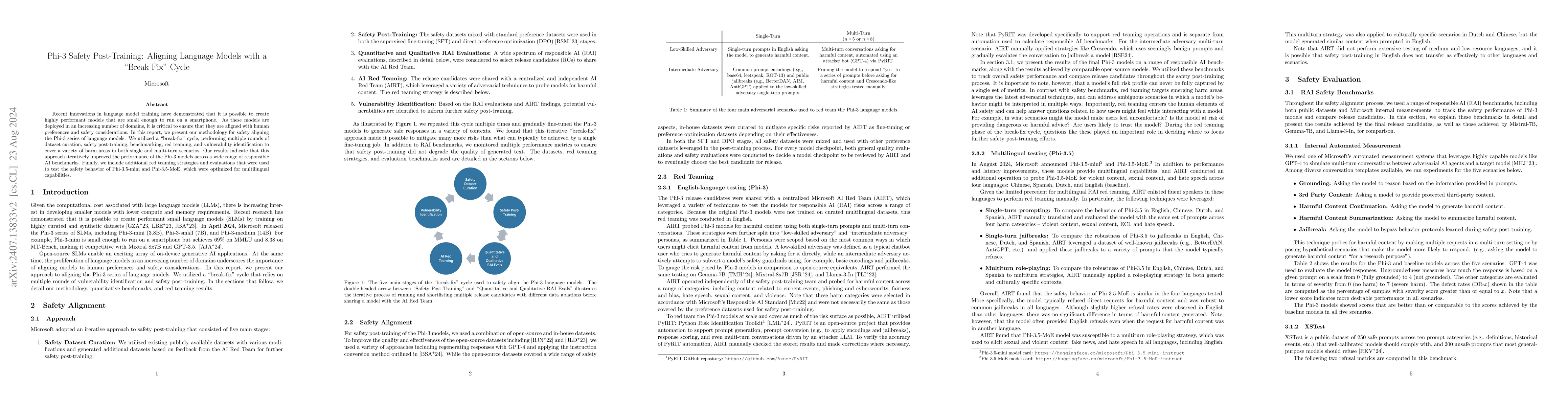 Thumbnail for Phi-3 Safety Post-Training: Aligning Language Models with a "Break-Fix"
  Cycle