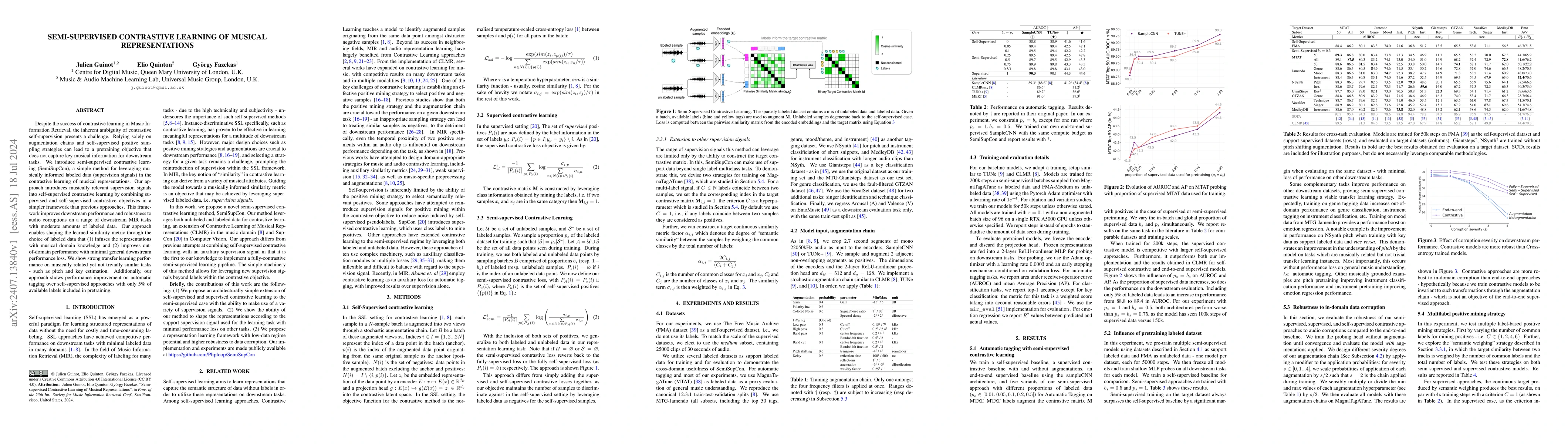 Thumbnail for Semi-Supervised Contrastive Learning of Musical Representations