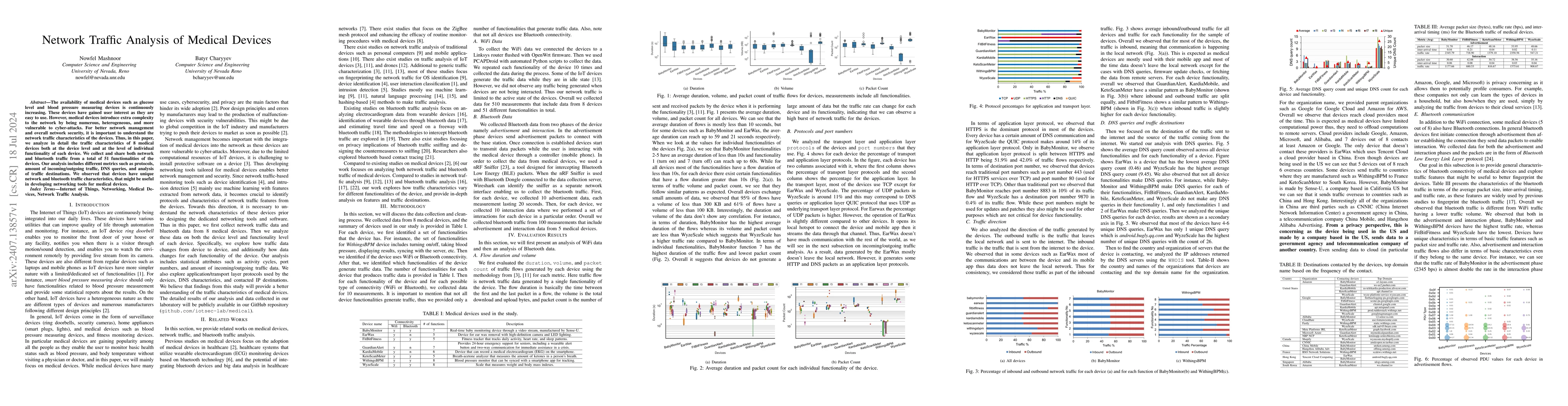 Thumbnail for Network Traffic Analysis of Medical Devices