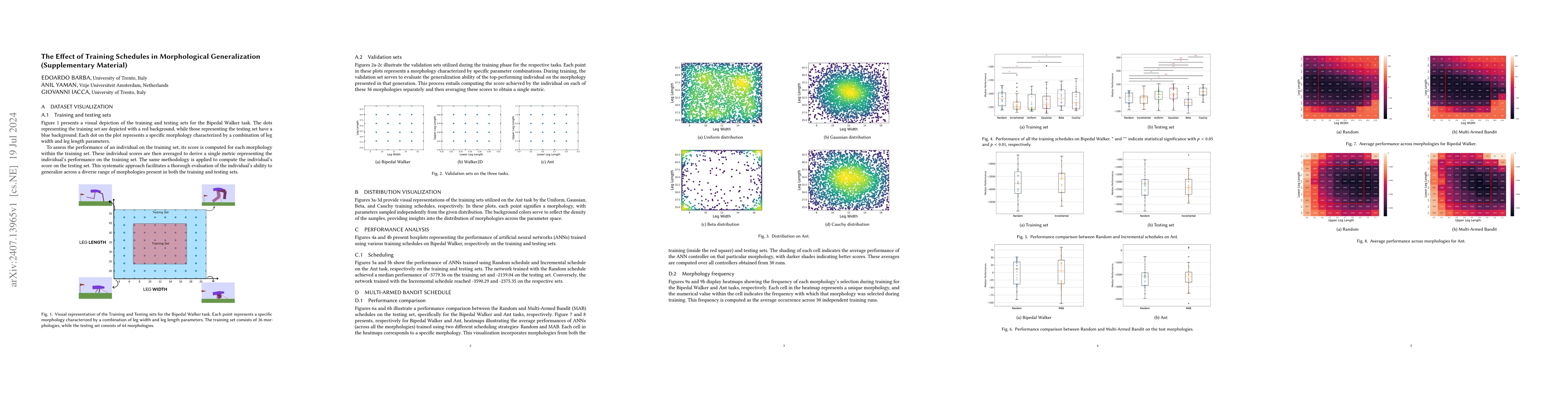 Thumbnail for The Effect of Training Schedules on Morphological Robustness and
  Generalization