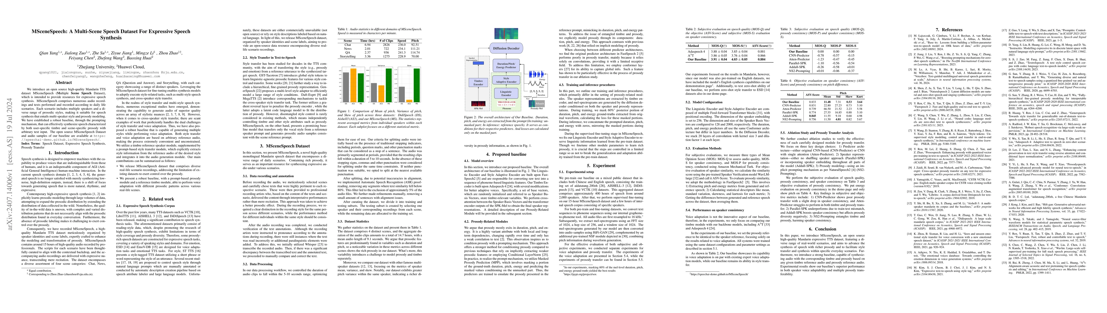 Thumbnail for MSceneSpeech: A Multi-Scene Speech Dataset For Expressive Speech
  Synthesis