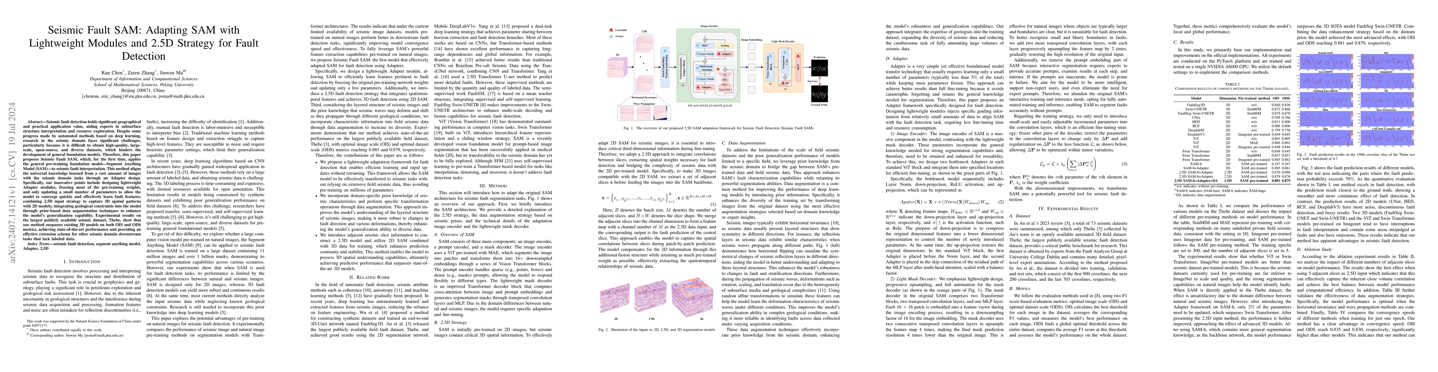 Thumbnail for Seismic Fault SAM: Adapting SAM with Lightweight Modules and 2.5D
  Strategy for Fault Detection