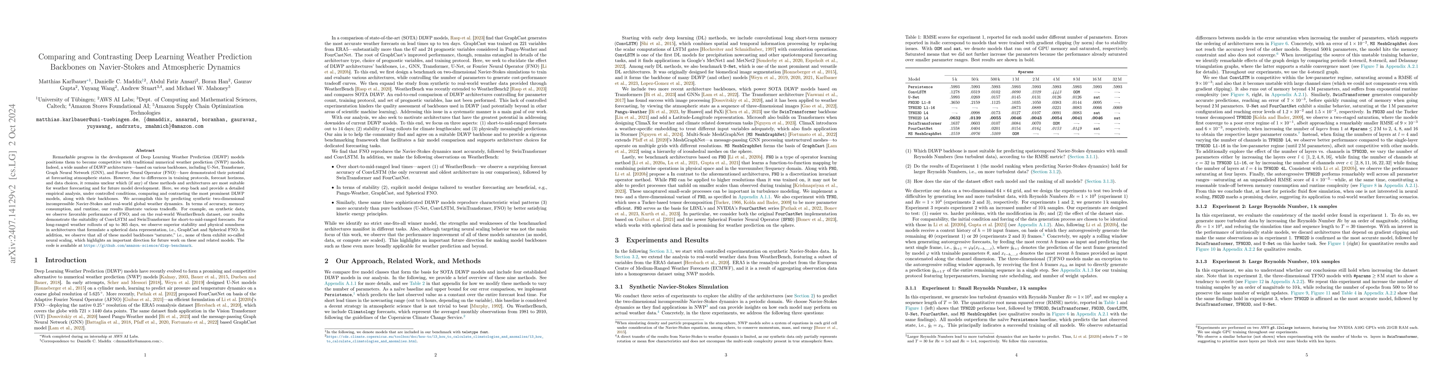 Thumbnail for Comparing and Contrasting Deep Learning Weather Prediction Backbones on
  Navier-Stokes and Atmospheric Dynamics