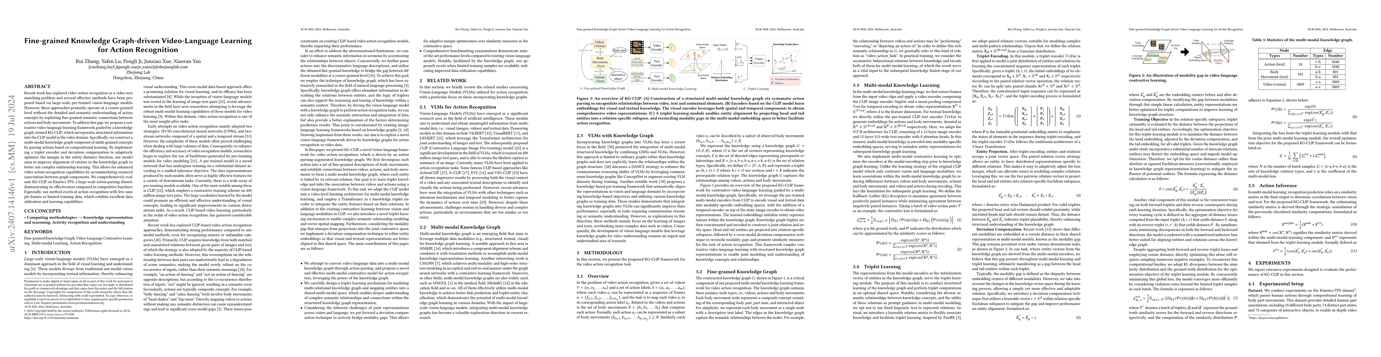 Thumbnail for Fine-grained Knowledge Graph-driven Video-Language Learning for Action
  Recognition