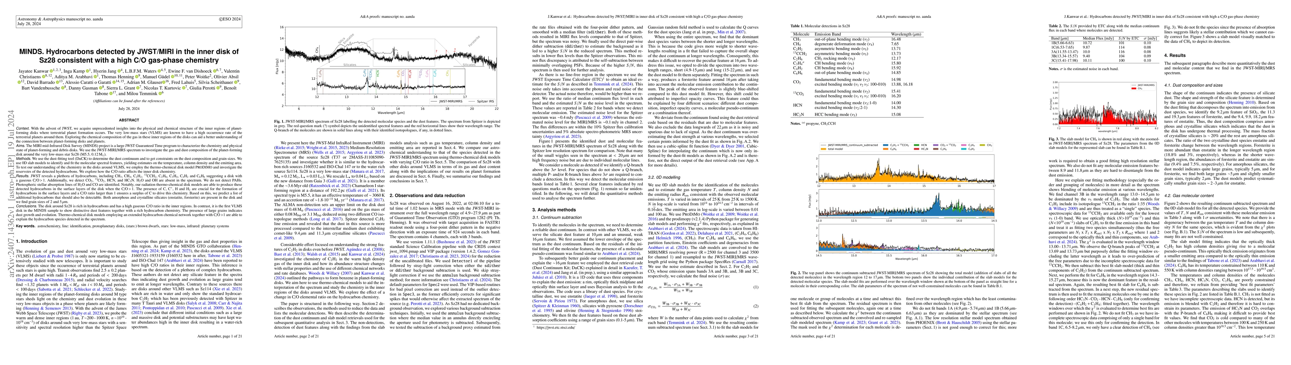Thumbnail for MINDS. Hydrocarbons detected by JWST/MIRI in the inner disk of Sz28
  consistent with a high C/O gas-phase chemistry