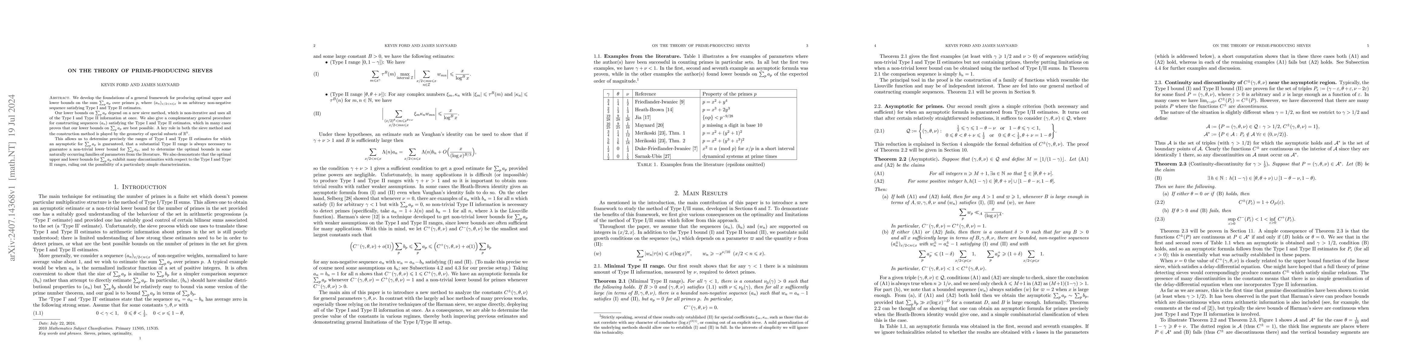 Thumbnail for On the theory of prime producing sieves