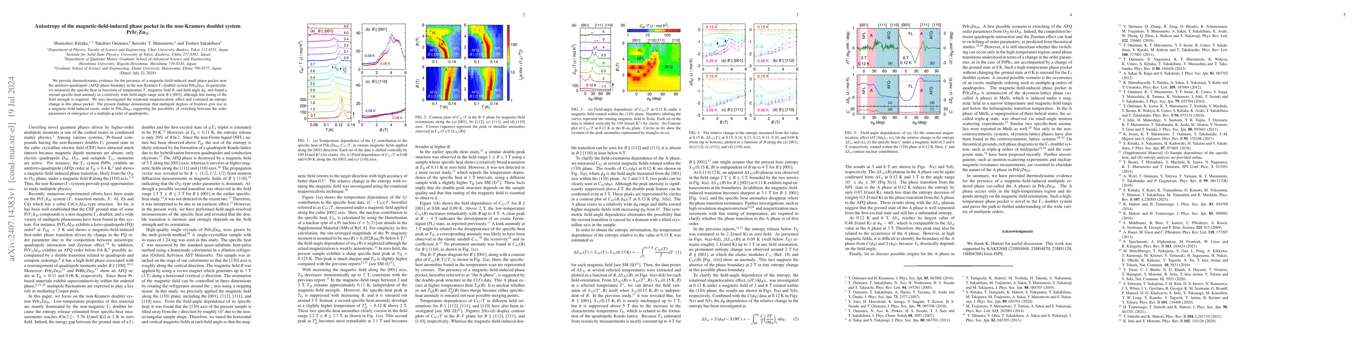 Thumbnail for Anisotropy of the magnetic-field-induced phase pocket in the non-Kramers
  doublet system PrIr$_2$Zn$_{20}$