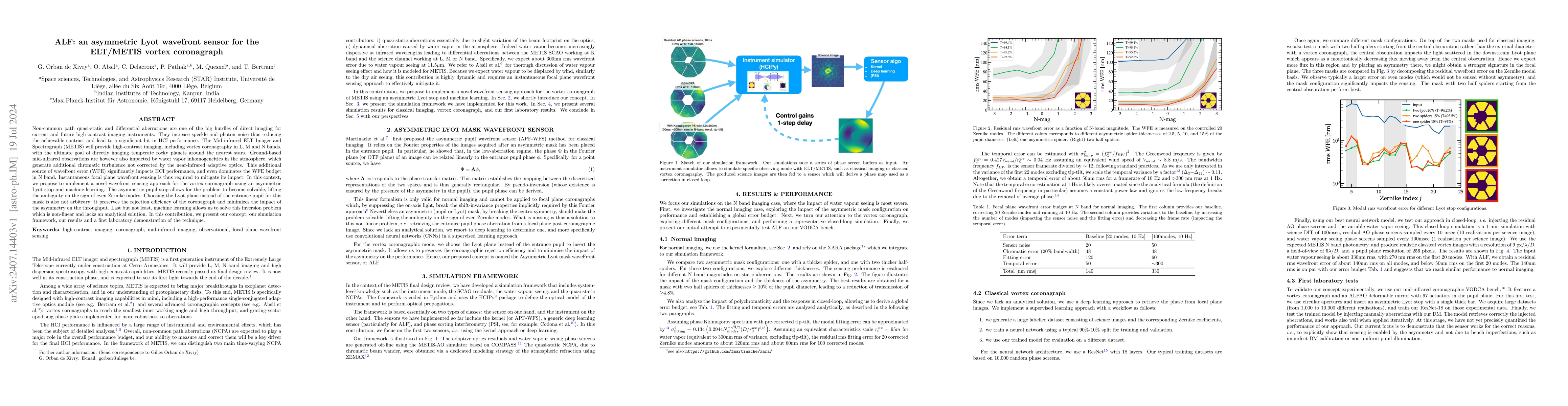 Thumbnail for ALF: an asymmetric Lyot wavefront sensor for the ELT/METIS vortex
  coronagraph