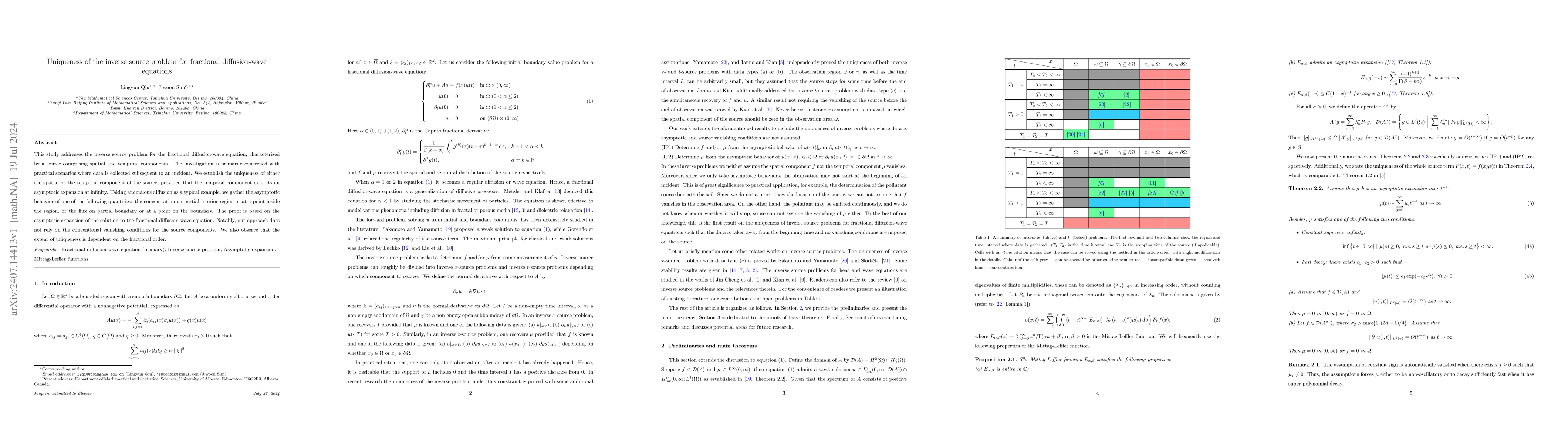 Thumbnail for Uniqueness of the inverse source problem for fractional diffusion-wave
  equations